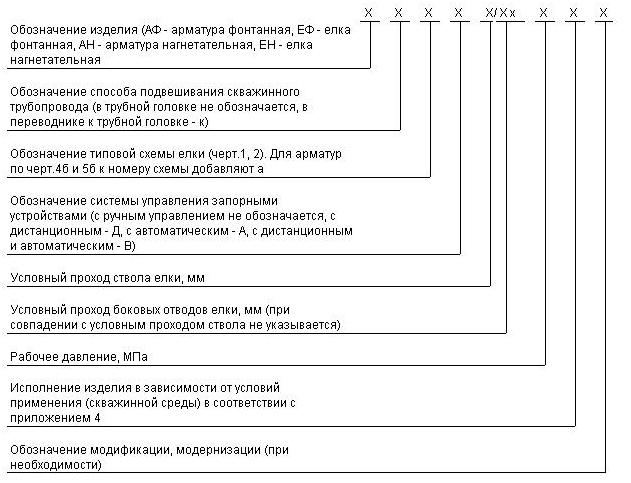 Что должны обеспечивать конструкция и схема колонной устьевой обвязки фонтанной арматуры